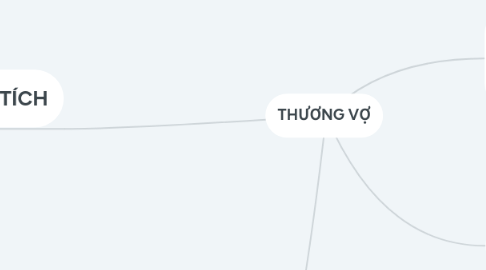 Mind Map: THƯƠNG VỢ