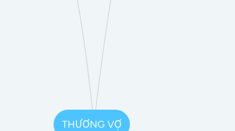 Mind Map: THƯƠNG VỢ