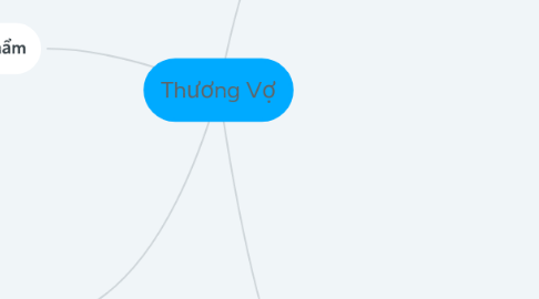 Mind Map: Thương Vợ