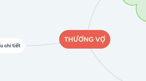 Mind Map: THƯƠNG VỢ