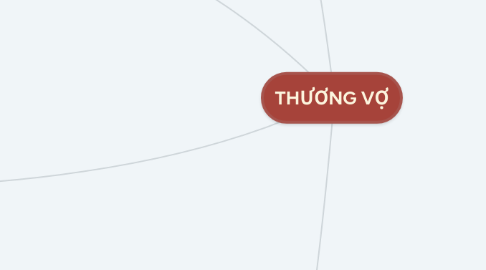 Mind Map: THƯƠNG VỢ