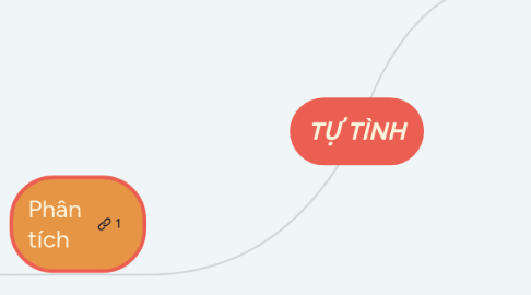 Mind Map: TỰ TÌNH