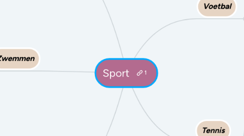 Mind Map: Sport