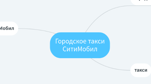 Mind Map: Городское такси СитиМобил