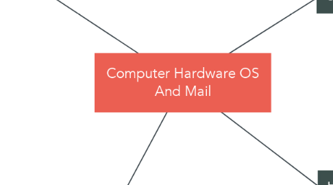 Mind Map: Computer Hardware OS And Mail