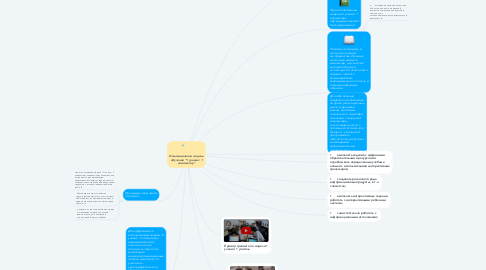 Mind Map: Инновационная модель обучения "1 ученик: 1 компьютер"