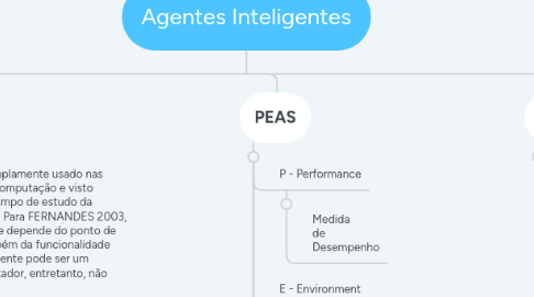 Mind Map: Agentes Inteligentes