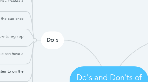 Mind Map: Do's and Don'ts of Websites