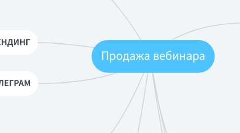 Mind Map: Продажа вебинара