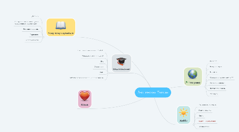 Mind Map: Зволинская Таисия