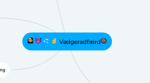 Mind Map: Vælgeradfærd🌚