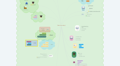 Mind Map: Üzleti informatika 4