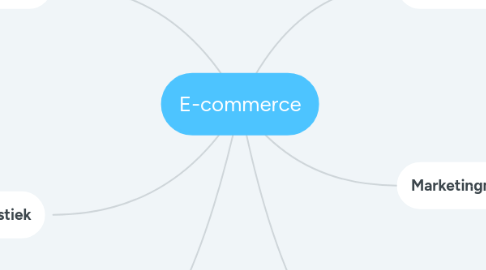 Mind Map: E-commerce