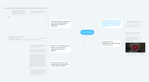 Mind Map: Cyber Bullying