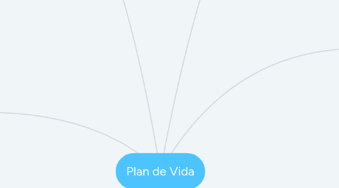 Mind Map: Plan de Vida