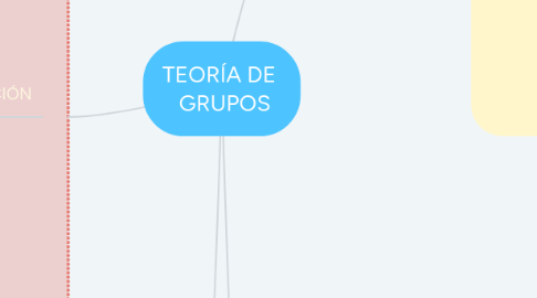 Mind Map: TEORÍA DE GRUPOS