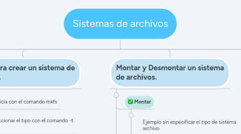 Mind Map: Sistemas de archivos