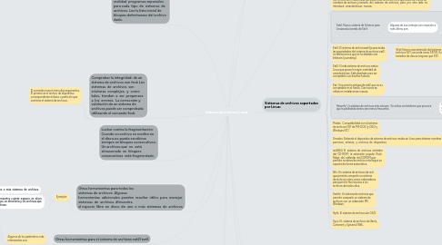 Mind Map: Sistema de archivos Linux