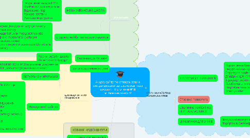 Mind Map: Аналіз сайту початкової ланки спеціалізованої загальноосвітньої школи І - ІІІ ступенів № 8 м. Хмельницького!