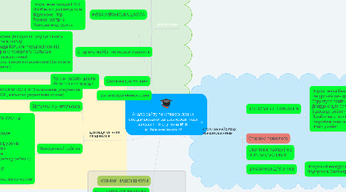 Mind Map: Аналіз сайту початкової ланки  спеціалізованої загальноосвітньої  школи І - ІІІ ступенів № 8  м. Хмельницького!