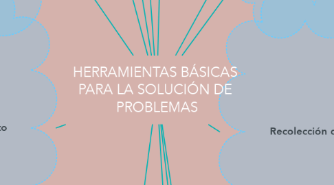 Mind Map: HERRAMIENTAS BÁSICAS  PARA LA SOLUCIÓN DE  PROBLEMAS