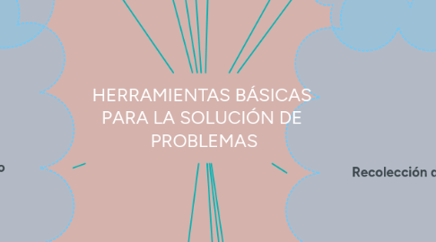 Mind Map: HERRAMIENTAS BÁSICAS PARA LA SOLUCIÓN DE PROBLEMAS