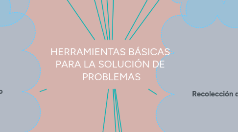 Mind Map: HERRAMIENTAS BÁSICAS  PARA LA SOLUCIÓN DE  PROBLEMAS