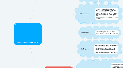 Mind Map: БИЗНЕС ИДЕИ В IT