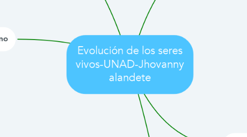 Mind Map: Evolución de los seres vivos-UNAD-Jhovanny alandete