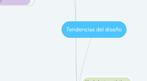 Mind Map: Tendencias del diseño