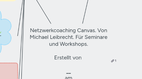 Mind Map: Netzwerkcoaching Canvas. Von Michael Leibrecht. Für Seminare und Workshops. Erstellt von __________________________ am __________________________