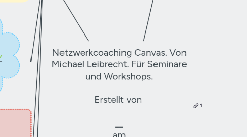 Mind Map: Netzwerkcoaching Canvas. Von Michael Leibrecht. Für Seminare und Workshops.  Erstellt von   __________________________ am  __________________________