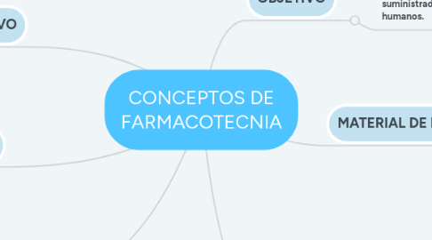 Mind Map: NIVELES DE ORGANIZACIÓN DE LOS SERES VIVOS