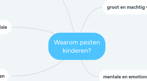 Mind Map: Waarom pesten kinderen?