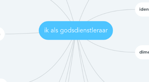 Mind Map: ik als godsdienstleraar