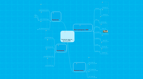 Mind Map: Чемпионат мира по футболу 2010
