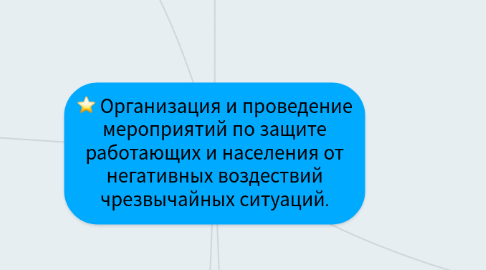 Mind Map: Организация и проведение мероприятий по защите работающих и населения от негативных воздествий чрезвычайных ситуаций.