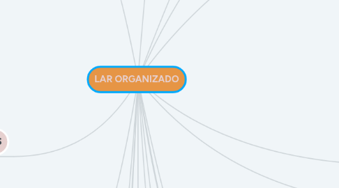 Mind Map: LAR ORGANIZADO