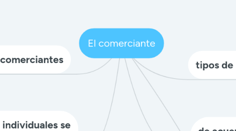 Mind Map: El comerciante