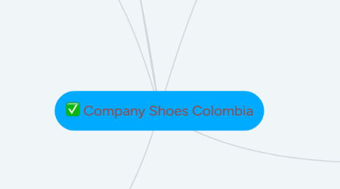 Mind Map: Company Shoes Colombia