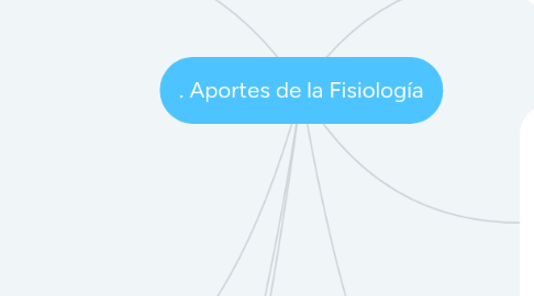 Mind Map: . Aportes de la Fisiología