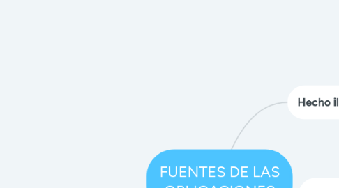 Mind Map: FUENTES DE LAS OBLIGACIONES