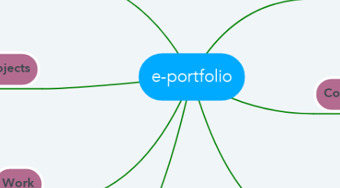 Mind Map: e-portfolio