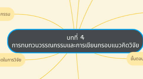Mind Map: บทที่ 4 การทบทวนวรรณกรรมและการเขียนกรอบแนวคิดวิจัย