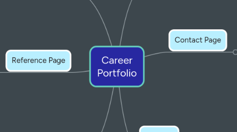 Mind Map: Career Portfolio