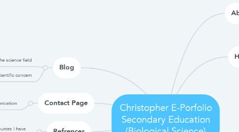 Mind Map: Christopher E-Porfolio Secondary Education (Biological Science)