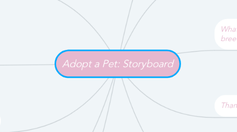 Mind Map: Adopt a Pet: Storyboard