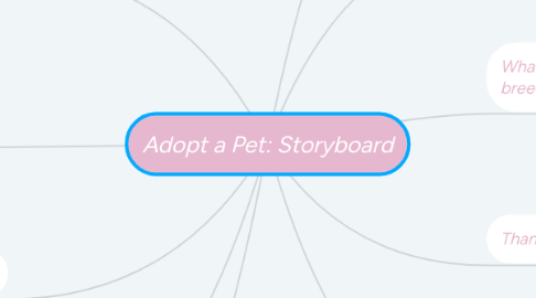 Mind Map: Online Elementary Education Teaching Portfolio: Tia Kennedy