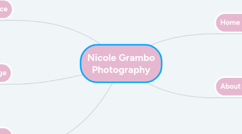 Mind Map: Nicole Grambo Photography