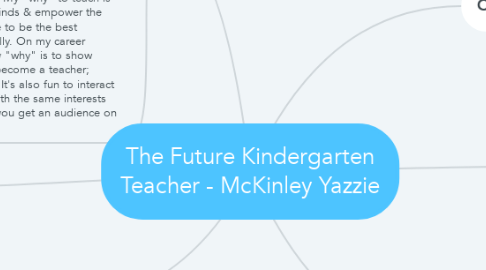 Mind Map: The Future Kindergarten Teacher - McKinley Yazzie